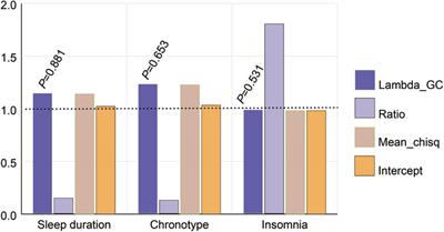 Genetic correlation and causal relationship between sleep and myopia: a mendelian randomization study